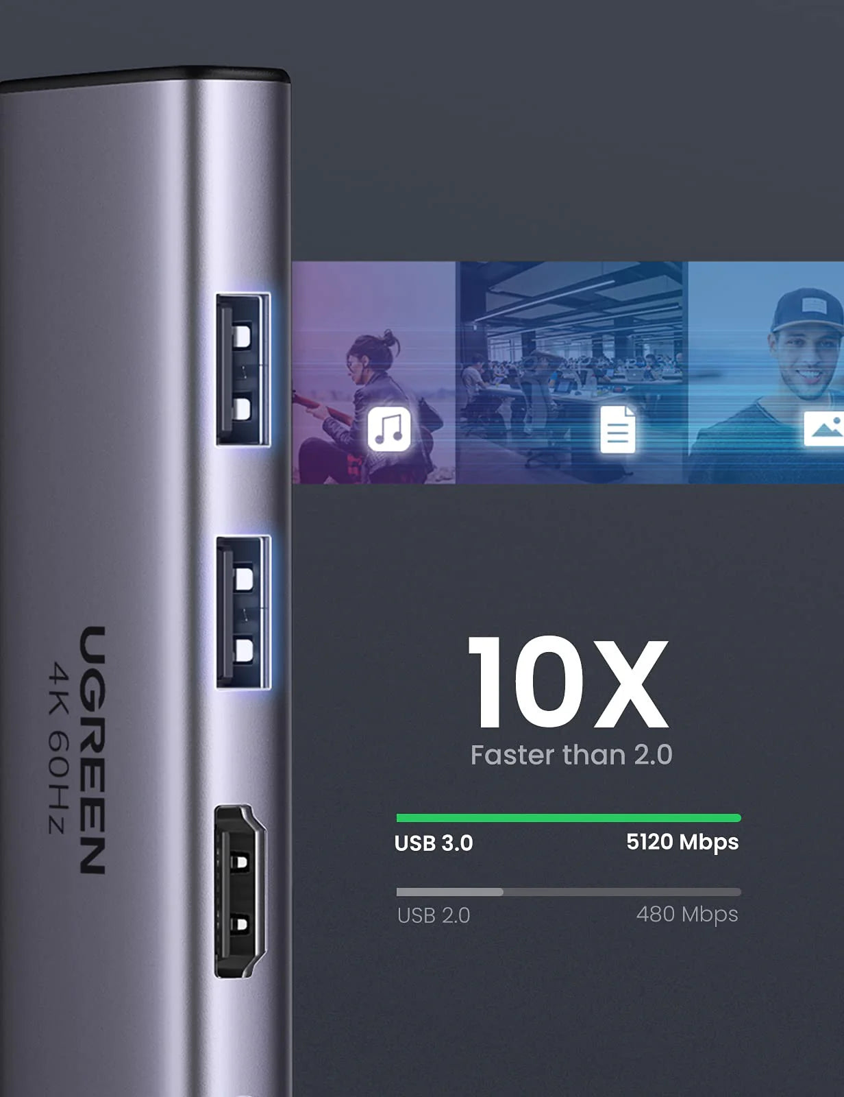Ugreen USB-C Multiport Hub (6-in-1)
